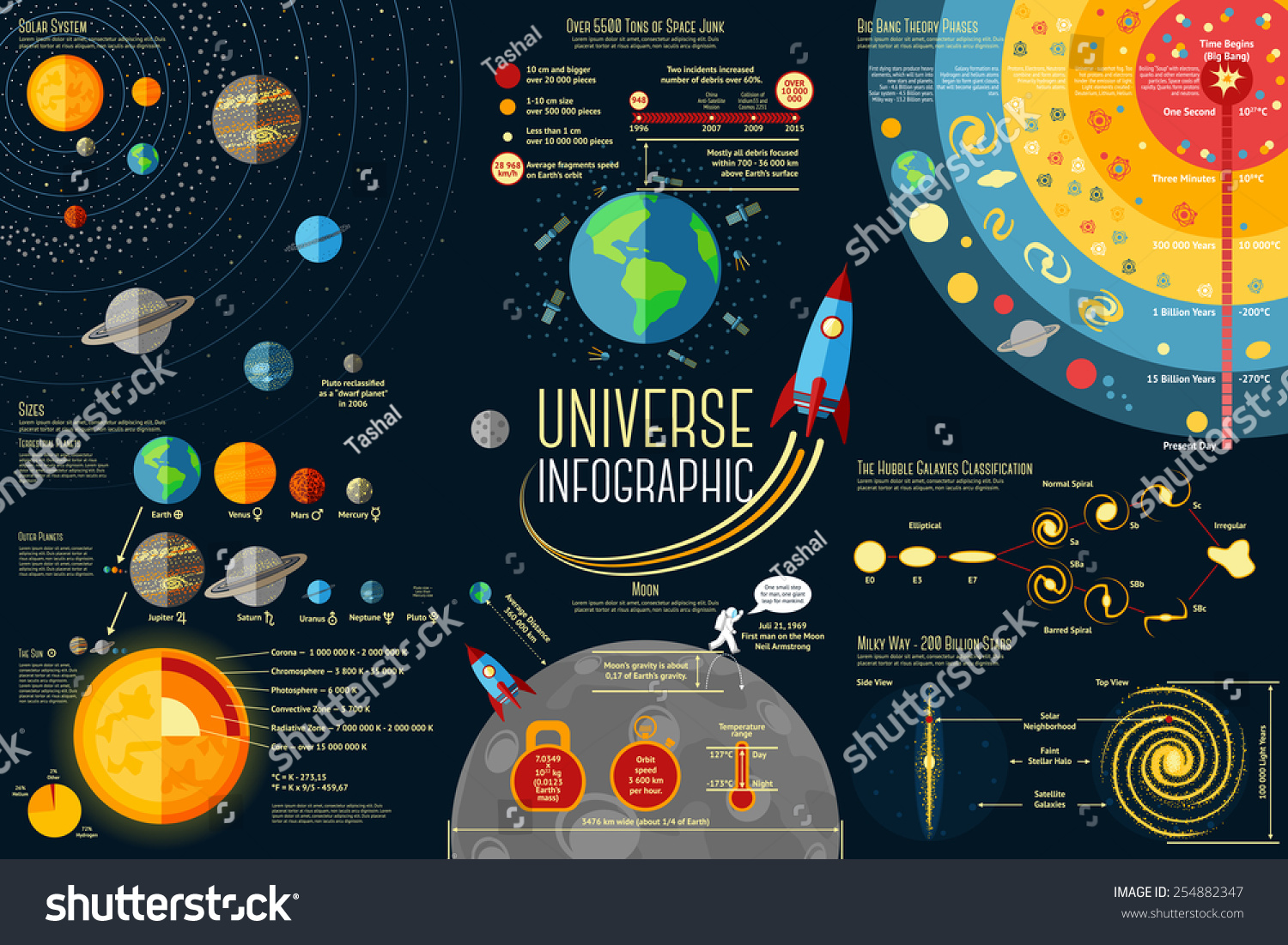 设置图表-宇宙太阳系,行星比较,太阳和月亮的事