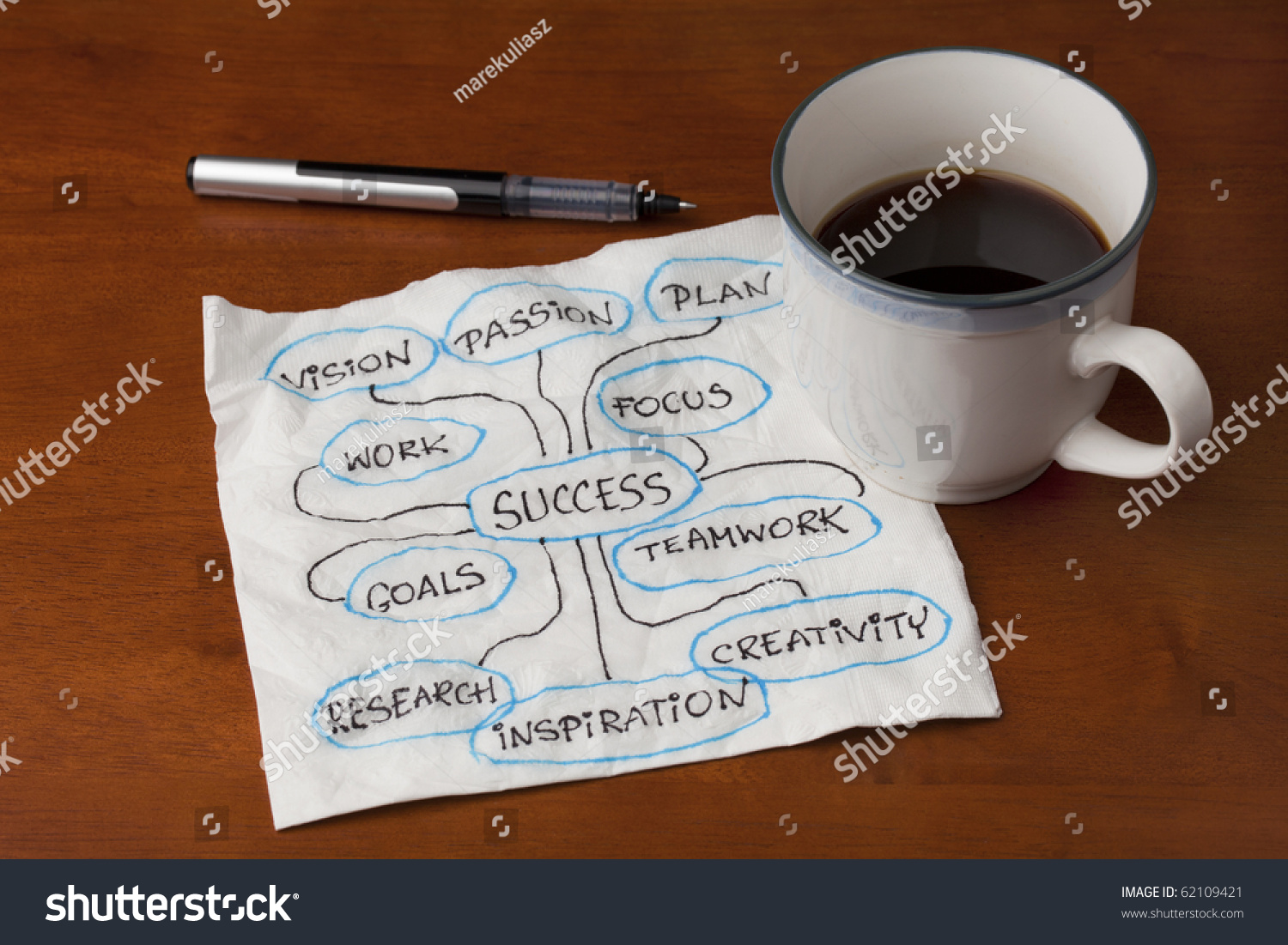 请登录 | 原标题 success brainstorming or mind map - napkin