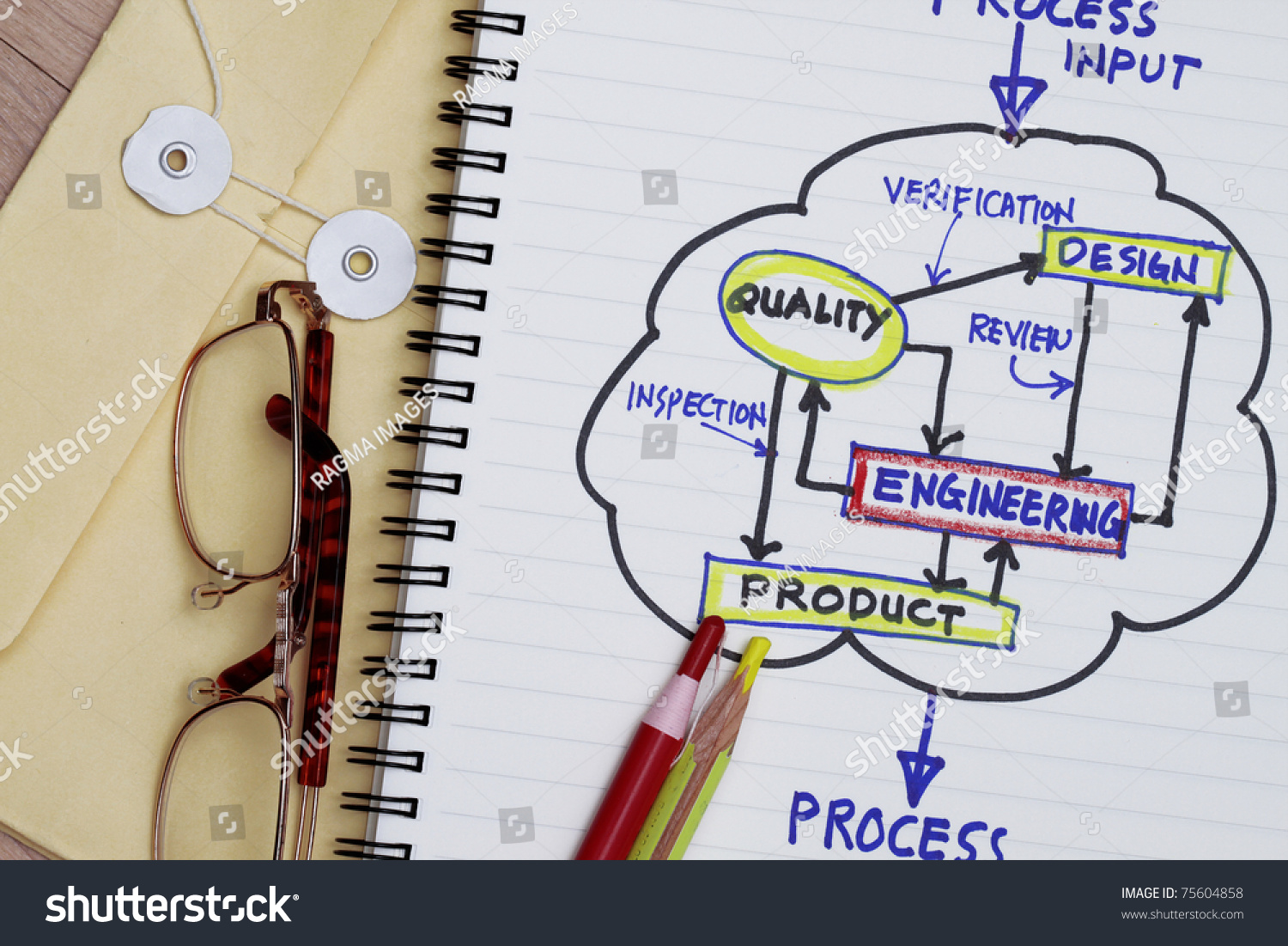 马尼拉信封和铅笔的产品开发流程图-商业\/金融